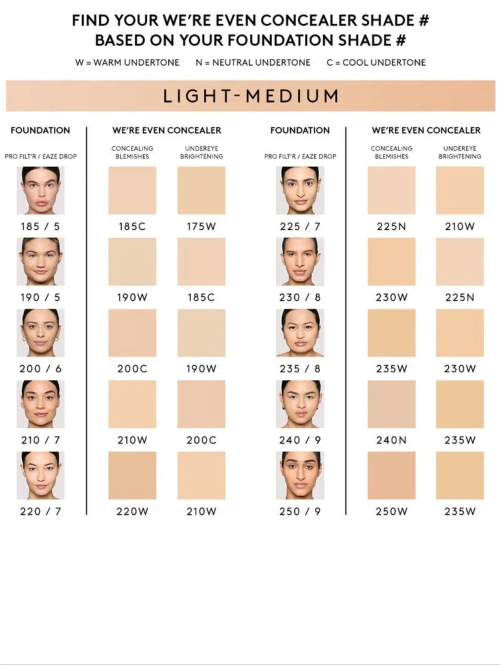 ⭐️ONLY ONE⭐️ Fenty Beauty We're Even Hydrating Longwear Concealer - 240N